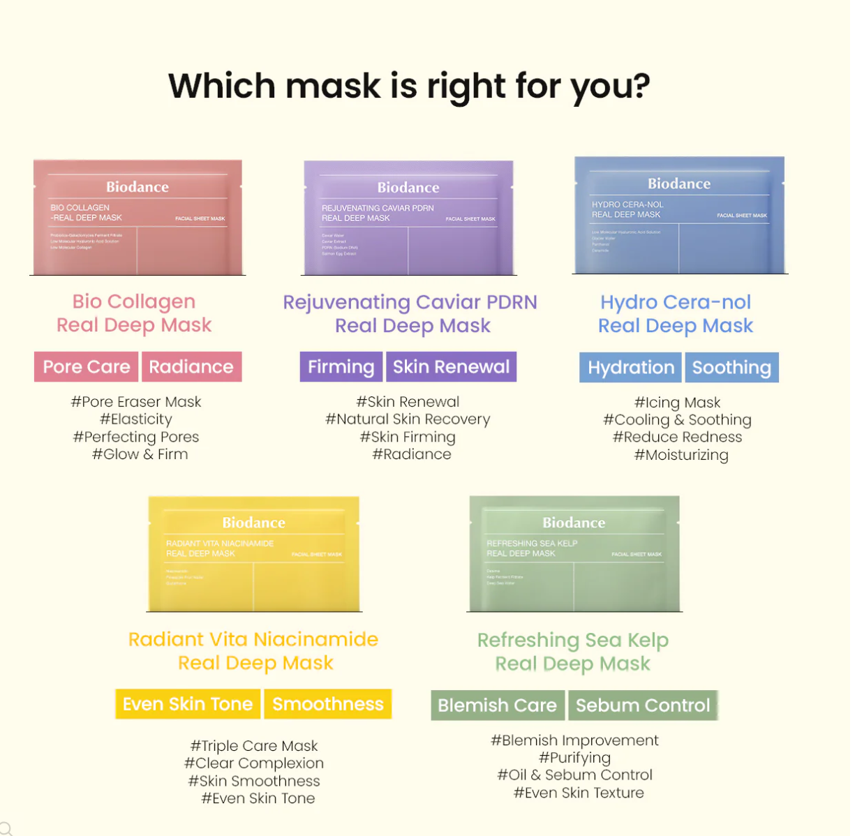 Biodance Sheet Masks